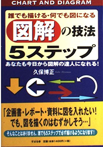 高級品市場 図説AKのテクニック 応用編 健康/医学