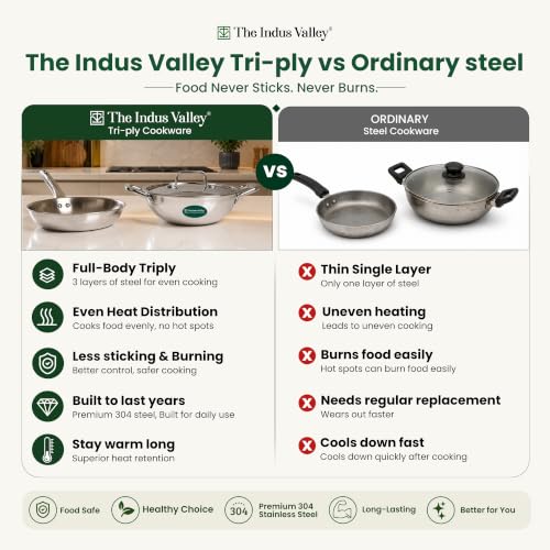 Image of The Indus Valley Tri Ply Stainless Steel Cookware Combo Set | 22cm Kadai with SS Lid + 22cm Fry Pan | 3-Layer Thick Body | 304 Food-Grade Stainless Steel | Induction Compatible
