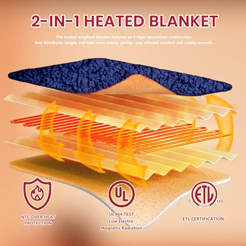 JKMAX Heated Electric Blanket Full Size - 72"x84" Heating Blanket with 10 Heating Levels & 5 Time Settings Over-Heat Protection, Winter Warmer for Adults with ETL Certification(Navy Blue)