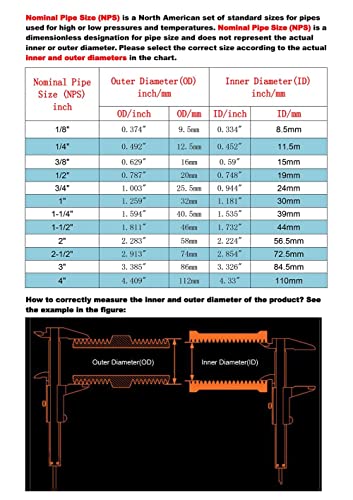 Megairon 1/8" ~2" Npt Male Threaded Hex Nipple,Stainless Steel 304 Quick Coupler Pipe Fitting (1/2") #TOP3