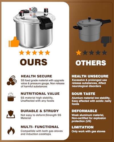 Image of Wantjoin Aluminum Pressure Cooker 23Qt Pressure Canner, Pressure Pot with Pressure Control for Home Kitchen or Restraurant, Commercial Pressure Cooker with Gauge