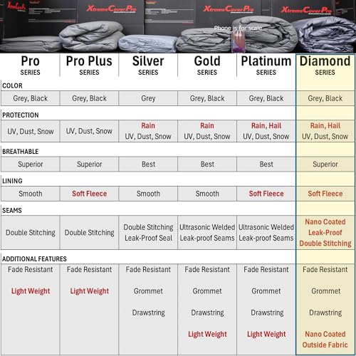 Image of Custom FIT Car Cover fits 2020-2025 Chevy Corvette C8 XTREMECOVERPRO Diamond Series Black