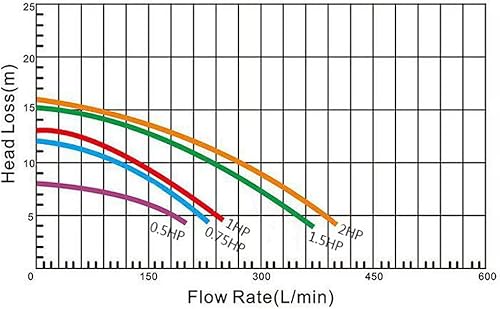 Miniatura 5 de ATO Bomba de piscina de velocidad variable en el suelo y sobre el suelo con cesta de filtro, bomba de agua de piscina con certificación CE (2 HP,