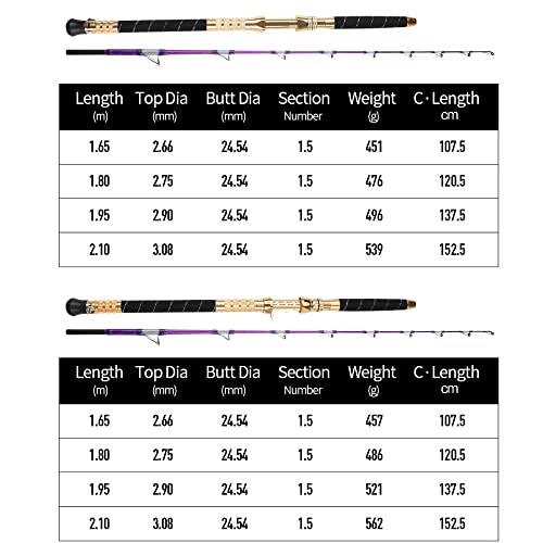 徳田TOWECOTA 深海用船竿 2.1m
