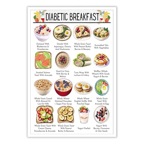 Guide de l'alimentation index glycémique tableau de bord repas et liste de courses avec cadre