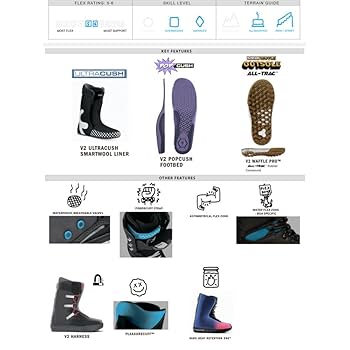 Vans スノーボードブーツ ブラック/ネイビー　V2621 Vans スノーボードブーツ ブラック/ネイビー V2621 Vans