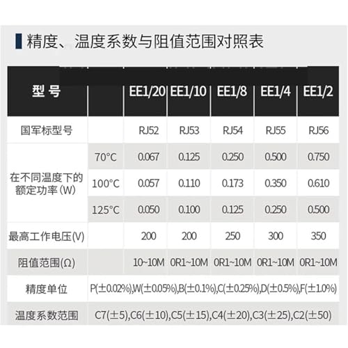Résistance de haute précision 1% non inductive pour échantillonnage EE - 2
