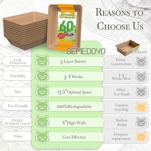 Caja desechable para gato 60 unidades miniatura 6