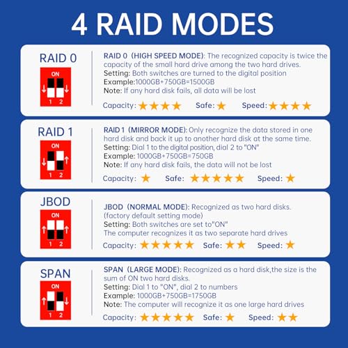 Image of ACASIS 2 Bay External Hard Drive RAID Enclosure for 2.5 /3.5 inch SATA HDD /SSD with USB 3.0,Support RAID 0 /1 /JBOD /SPAN,Max 6Gbps Under UASP,36TB Capacity Raid Enclosure