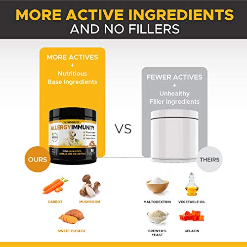 (15 OFF Coupon) Omega 3 Supplements 20.37