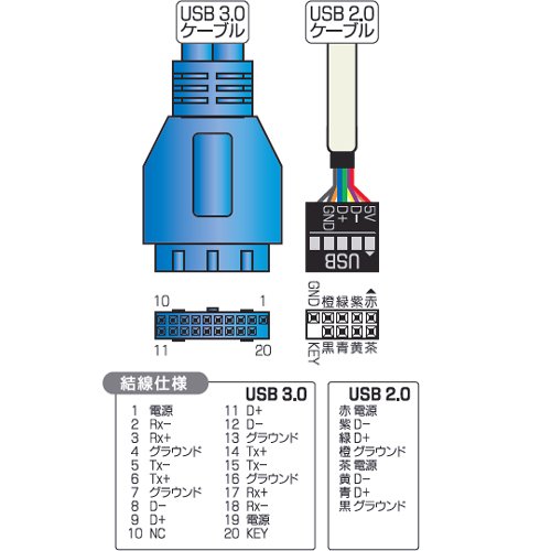 Amazon | AINEX 3.5インチベイ接続用USB3.0&2.0フロントパネル PF-004