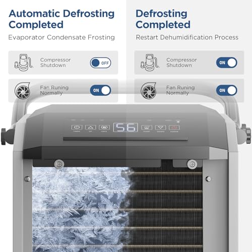 Image of 5-Year Limited Warranty Commercial Dehumidifier with Pump,Grey 160 Pint Industrial Dehumidifier for Basement & Warehouse, 7500 Sq.Ft Large Dehumidifier with Drain Hose,24H Timer, Auto Restart Defrost