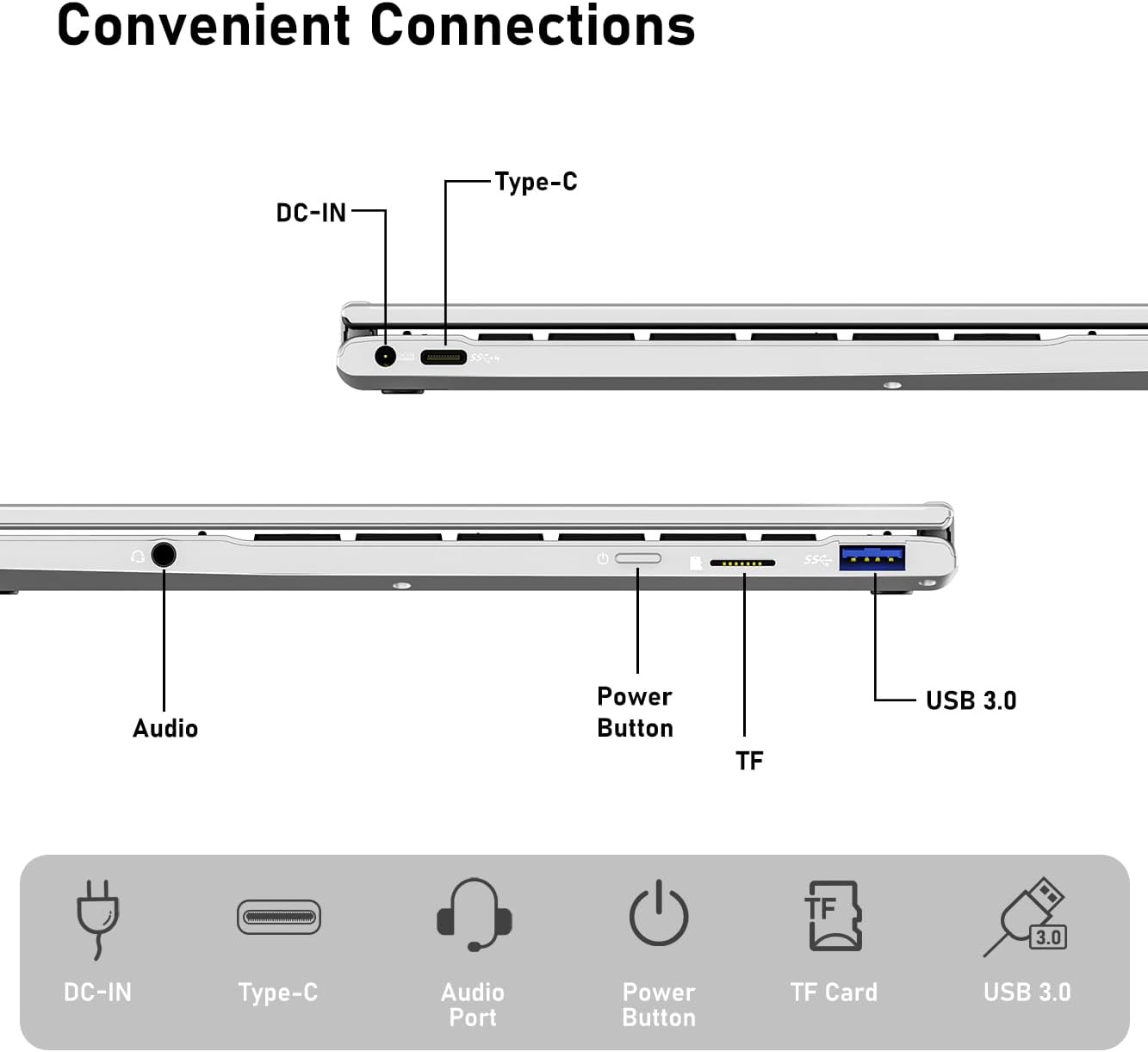 Diagram showing the various ports on the FUNYET laptop: DC-IN, Type-C, Audio, Power Button, TF card slot, and USB 3.0.