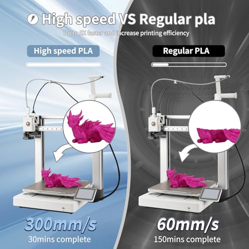 Image of 3D Printing Filament High-Speed PLA Filament 1.75mm 300mm /s 1kg Cardboard Spool Dimensional Accuracy + /- 0.03 mm Fit Most 3D FDM Printer-Purple
