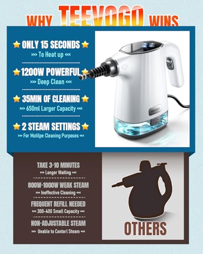 TEEVOGO Handheld Steam Cleaner, 3s Fast Heat Pressurized Steam Cleaner, Upgrade 450ml Removable Water Tank, Lightweight Portable Steamer for Cleaning Home, Kitchen, Bathroom, Car, Tile, Easy Refill — view 6