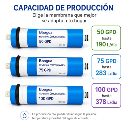 Miniatura 2 de Membrana Para Equipos De Osmosis Inversa Domésticos De 50 Gpd. Estándar. Sustituir Cada 2 Años O Cuando Note Cambios En El Sabor Del Agua. Fácil Instalación. Bbagua.