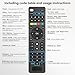 Universal-TV-Remote-Control Compatible with Samsung/LG/Vizio/Hisense/Sony/Philips/Onn/Sharp/RCA/Element/Westinghouse/Sanyo/Emerson TV and More Brand Smart TVs