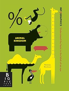 Infographics: animal kingdom
