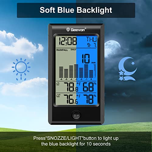 Geevon Wireless Rain Gauge,5 In 1 Self-Emptying Rain Collector Monitoring Rainfall And Indoor/Outdoor Temperature & Humidity With Backlit Weather Station #TOP4