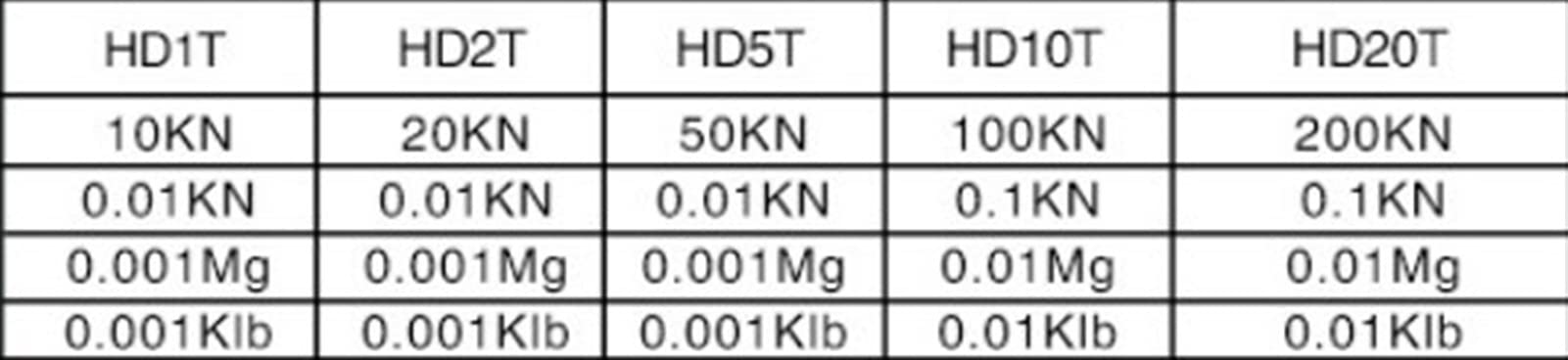 HD-10T El medidor de tensión de la Cuerda del tesor de la tensión del Lado de la Pantalla Digital es fácil de Instalar, operar y Mantener,MedicióN De Fuerza Precisa Y Eficiente