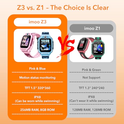 Image of imoo Z1 Kids Smartwatch (Red)