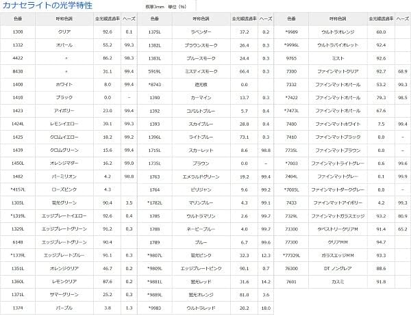 確認用 ライブディオZXとは？ニセモノに注意！