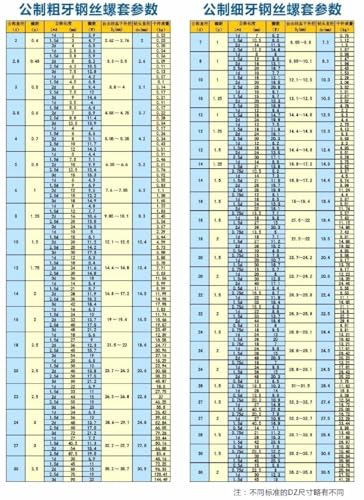 Insert de réparation de filetage M6 hélicon en inox 304 pour bloc moteur et taraudage, x10