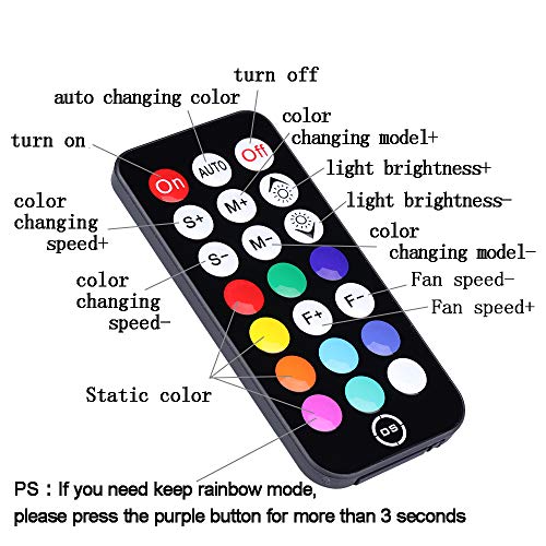LEDdess Rainbow LED Case Fan with Controller for CPU Cooler, Water Cooling System and Radiators(2pcs RGB Fans, 2pcs led Strips, 4th Gen Remote Control, A Series) - Thumbnail 3