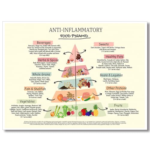 Image of Osdfem Anti-Inflammatory Food Pyramid Poster - Nutritional Guide Art Print, Educational Kitchen Decor, Healthy Eating Wall Chart for Home or Restaurant | 12x16in Unframed