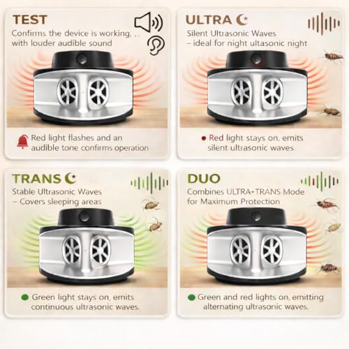 Mouse Repellent - Mice Repellent - Rodent Repellent for Attic, House, Warehouse, Basement, Garage, Office & RV, Plug-in Pest Control for Rats, Squirrel, Roach, Spider & Insects - 13kHz Frequency. by Generic - Used condition - Image 5