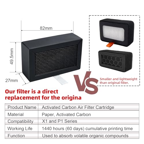 IdeaFormer-3D 2Pcs Activated Carbon Air Filter Cartridge for Bambu Lab X1C/P1P/P1S/X1/X1E, 3D Printer Air Filter Purifiers for Bambu Labs X1 P1 Series by IdeaFormer-3D - Used condition - Image 2