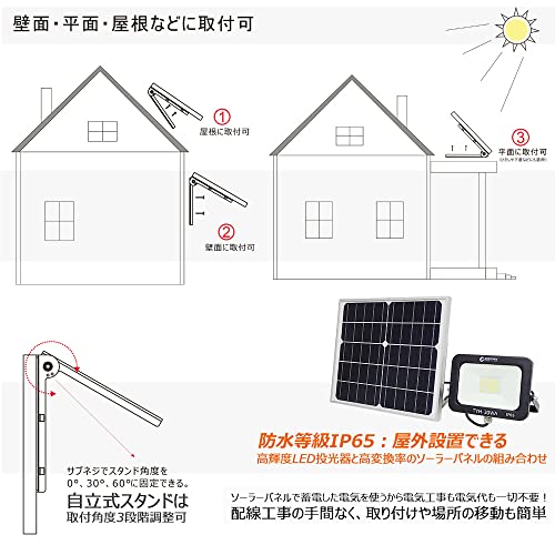 グッド・グッズ 30W ソーラーライト TYH-30WA の商品画像 5
