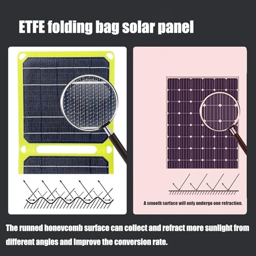 Panneau solaire portable 40W ETFE étanche et polyvalent avec USB - 5