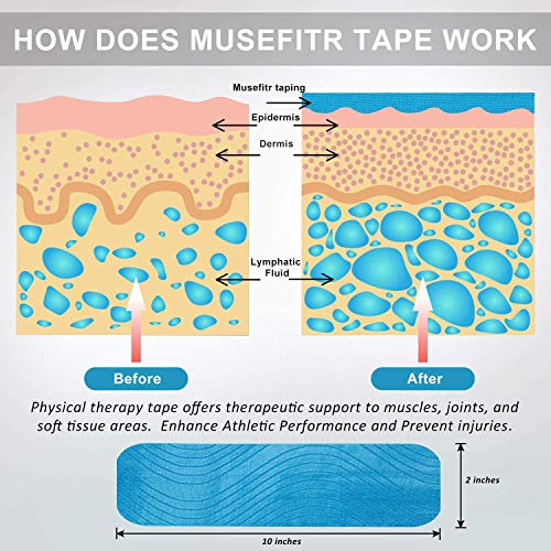 Libershine Nastro Kinesiologico, Taping