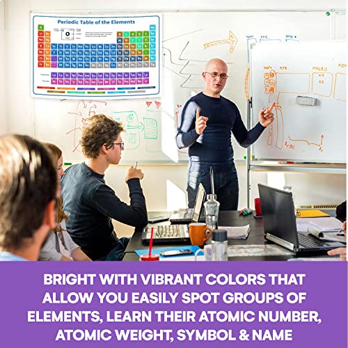 Bigtime Signs Periodic Table With Real Elements Inside | 2022 White Xl 54"X35" Chemistry Periodic Table Of Elements Poster - Periodic Table Poster - Science Posters Periodic Table (All 118 Elements) #TOP4