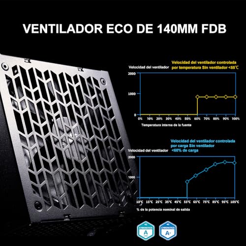 P850 Alimentatore Completamente Modulare – 850W 80 Plus Platinum, Compatibile con ATX 3.1 e PCIe 5.1 | Connettore 12V-2x6 per NVIDIA RTX 50/40, Ventola FDB Silenziosa – Nero - Alimentatore - Immagine 7