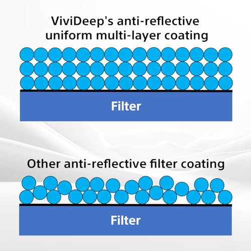 Image of HORI ViviDeep Screen Filter for PlayStation Portal - Officially Licensed by Sony