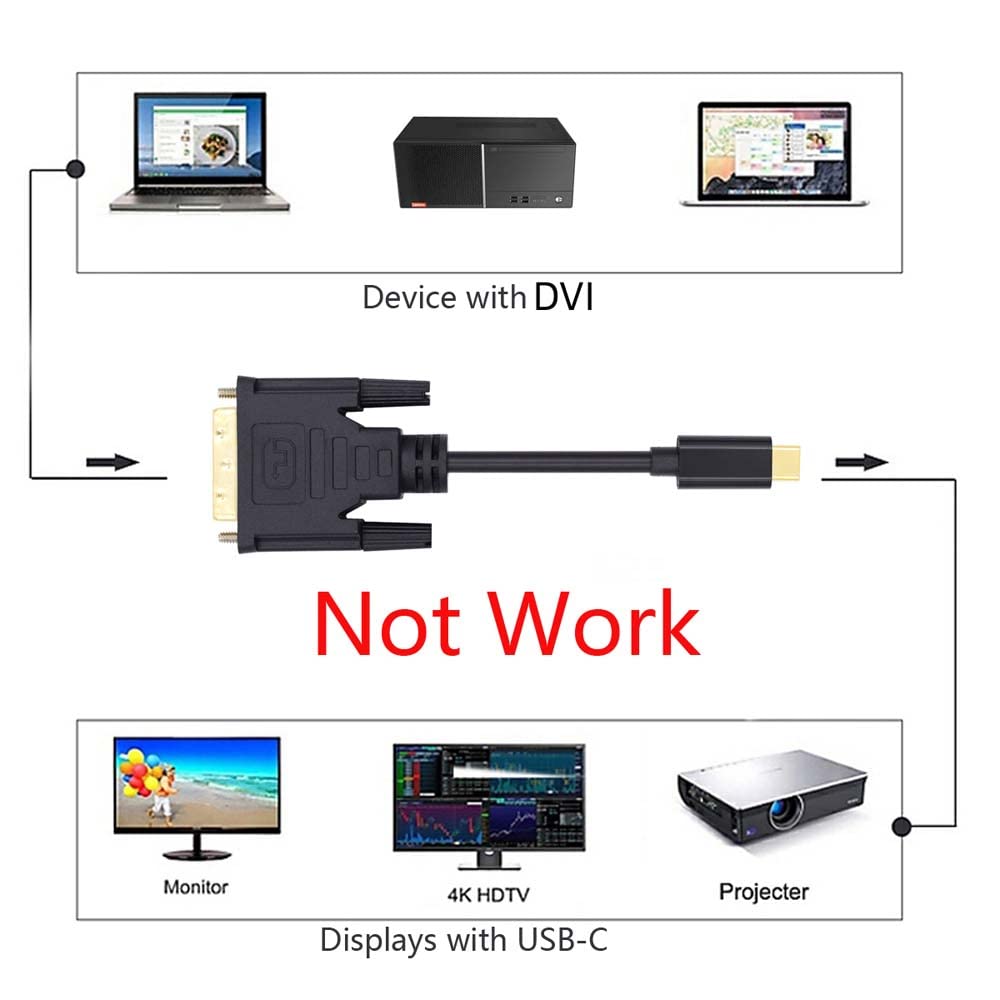 cablecc USB 3.1 Type C USB-C Source to DVI 1080P 60hz Displays Male Monitor Cable for Laptop 1.8m, Black - Image 3