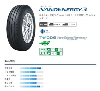トーヨー ナノエナジー NANOENERGY3　155/70R13 75S 4本 NANOENERGY 3（ナノエナジー・スリー）｜タイヤ製品情報・検索