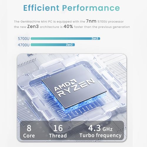 Image of Mini PC AMD Ryzen 7 5700U, High-Performance Mini Computer for Home and Office, 16GB RAM DDR4, 512GB SSD, 4K HDMI, Wi-Fi 6, Bluetooth 5.2, Compact and Quiet Design