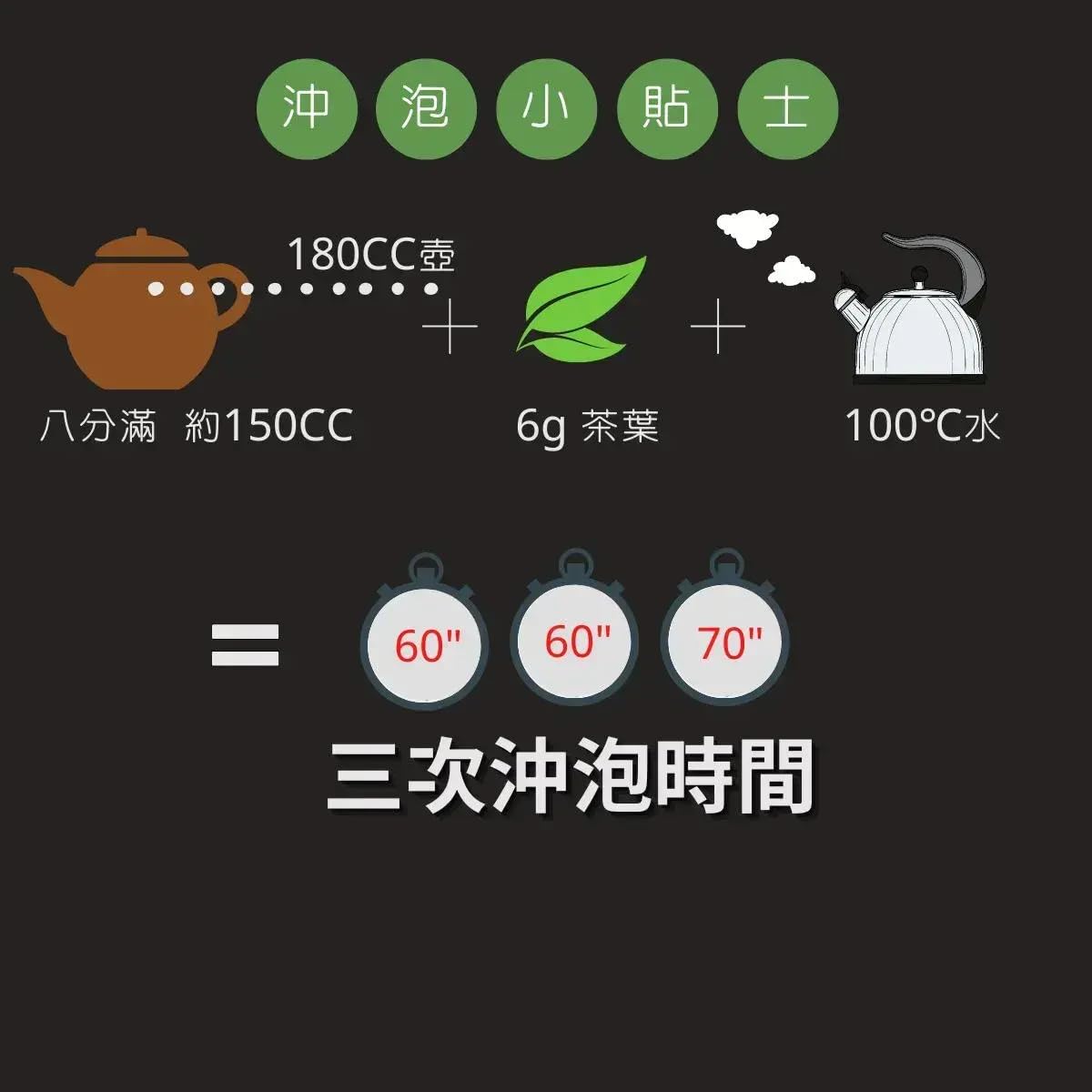 Taiwan unique tea,TTES No.22(Qin Yu),清香 Fragrance,150g*4