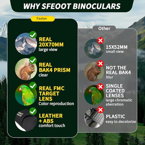 Image of 20X50 Binoculars for Adults High Powered with Low Light Vision, Bright BAK 4 Glass, Bird Watching, Safari, Trekking Waterproof & Easy Focusing Compact & Lightweight