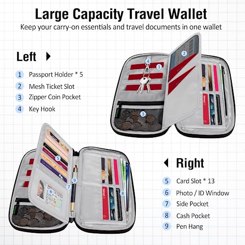 BKNOOU Passport Holder Family Rfid Blocking Travel Document Organizer,Travel Passport Wallet Multiple Passport Holder for Traveling,Family passport holder for 2 4 5,Passport Organizer for Men Women4