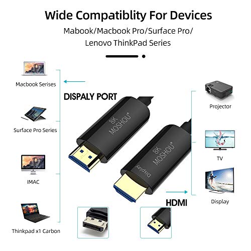 Sikai Optical Fiber 8K Tv Hdmi Cord Ultra High Speed Hdmi 2.1 Cable Support 8K@60Hz, 4K@120Hz, 48Gbps-Ethernet, Earc, Dolby Atmos Vision Hdr10, Hdcp2.2, Up To 7680-By-4320 Resolution (4.5 Feet) #TOP5