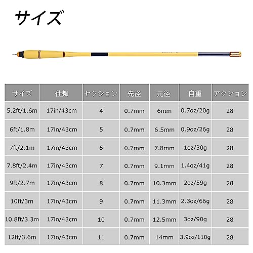 Goture コンパクト延べ竿 3.0m