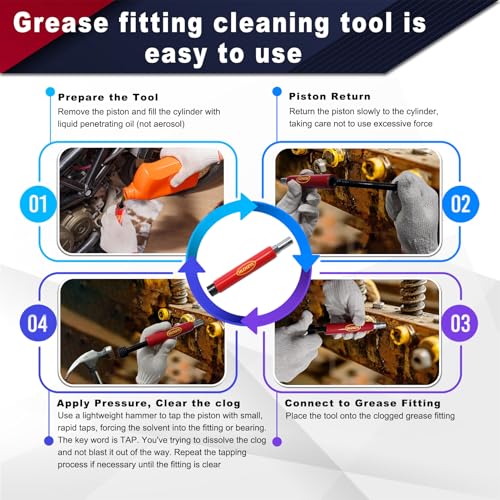 Image of Grease Fitting Cleaning Tool Zerk Kit Updated, Heavy Duty Hydraulic Pressure Cleaner Tool for Dried Grease Fitting Removal, Universal for Trucks, Tractors, Excavators, Includes a Spare Coupler