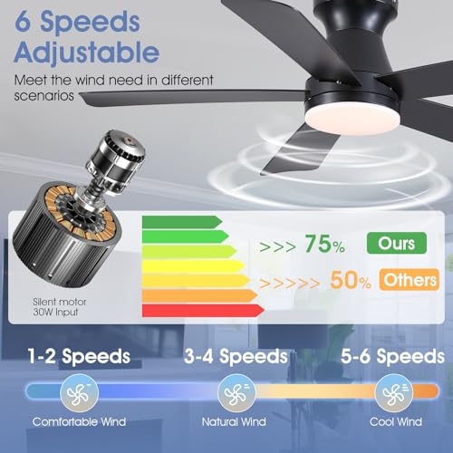 Image of 46 inch Low Profile Ceiling Fans with Lights and Remote, Black Indoor Ceiling Fan Light with Quiet Reversible DC Motor,Modern Flush Mount Ceiling Fans with Dimmable LED for Bedroom Kitchen