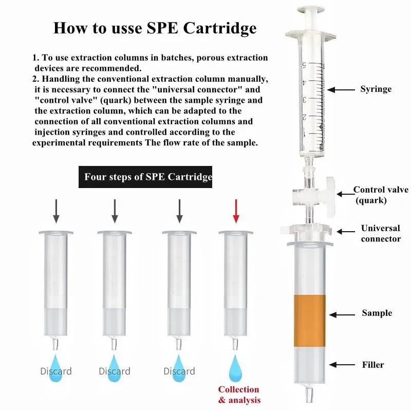 Columna HPLC de poliestireno-divinilbenceno for extracción en fase sólida con cartucho SPE (1/3/6/12 ml)(500mgx6mlx6pieces)