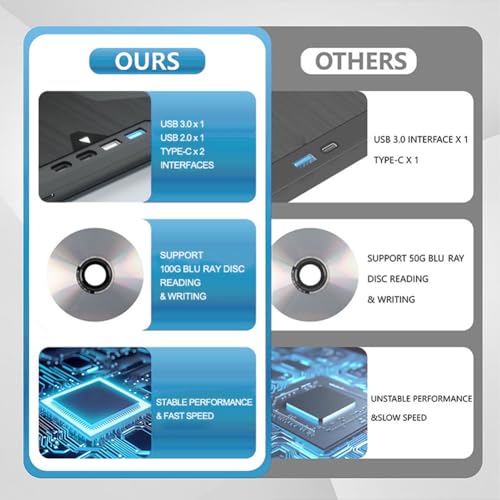 Sefdrert Grabadora de BLU-Ray Externa, Compatible con Discos de 100 GB, USB 3.0 y Reproductor de DVD/CD/BD Tipo C, Unidad Óptica BLU-Ray 3D para Portátil. - imagen 8