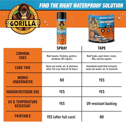 GORILLA Waterproof Patch & Seal Tape, Black Tape, 4" x 10' (Pack of 3) - Permanent Weather Resistant Seal for Leaks and Repairs - image 9